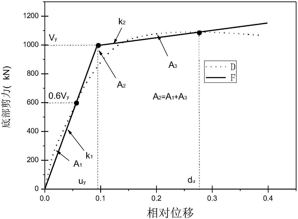 Severest ground motion selection method based on Pareto multi-objective optimization