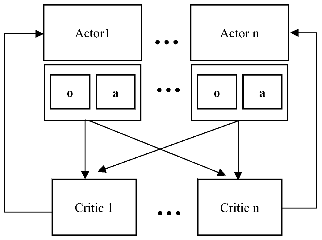 Multi-agent reinforcement learning scheduling method and system, and electronic device