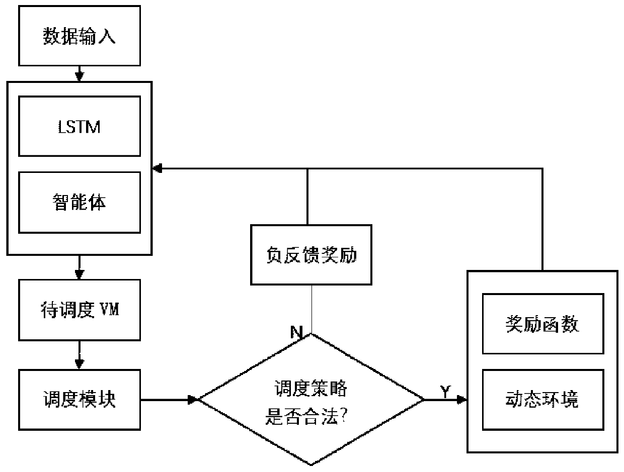 Multi-agent reinforcement learning scheduling method and system, and electronic device