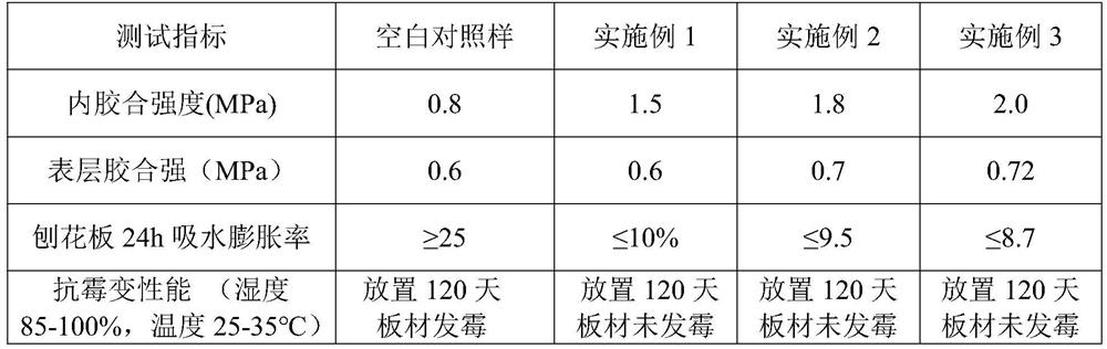 A kind of biomass formaldehyde-free adhesive and its preparation and application method