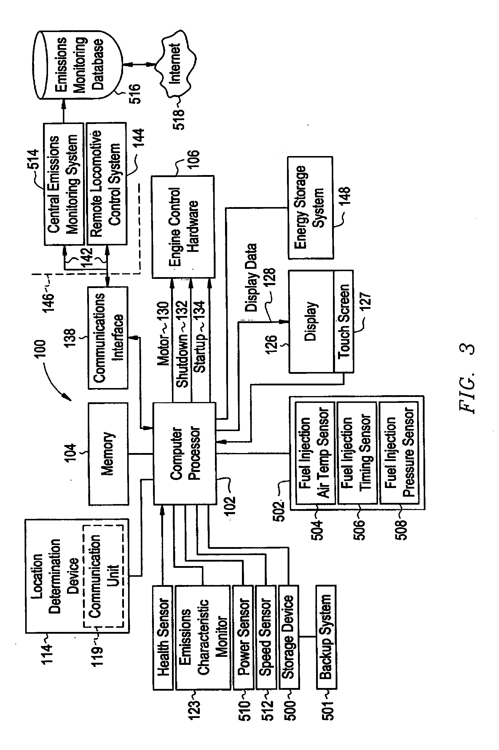 System and Method for Managing Emissions from Diesel Powered Systems