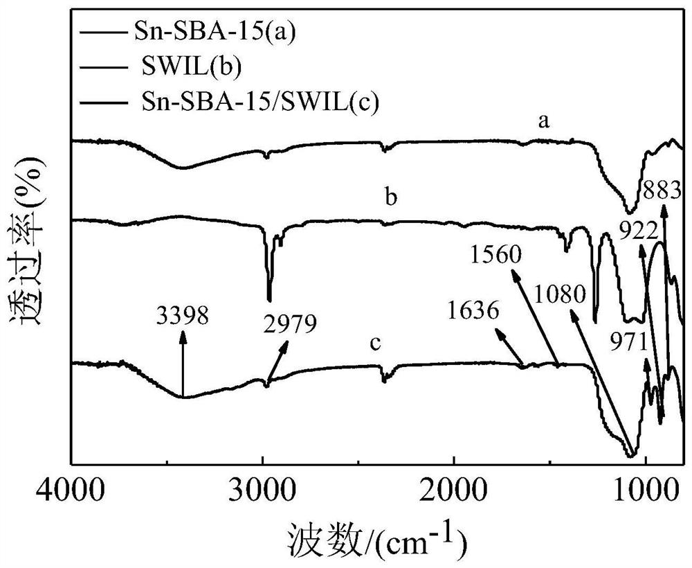 A kind of preparation method and application of the sn-sba-15 catalyst supported by heteropolyacid ionic liquid