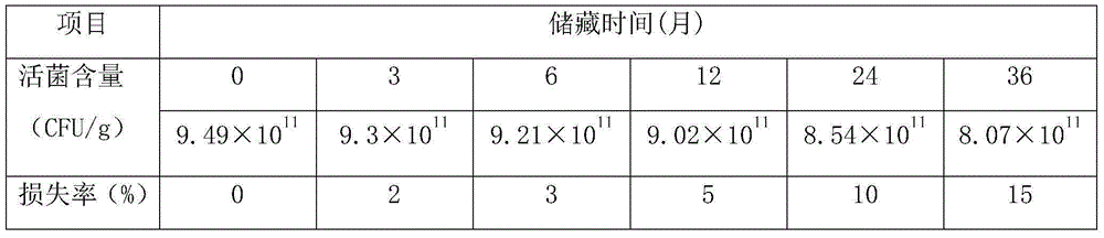 Blueberry press candy capable of regulating gastrointestinal functions of human body and preparation method thereof