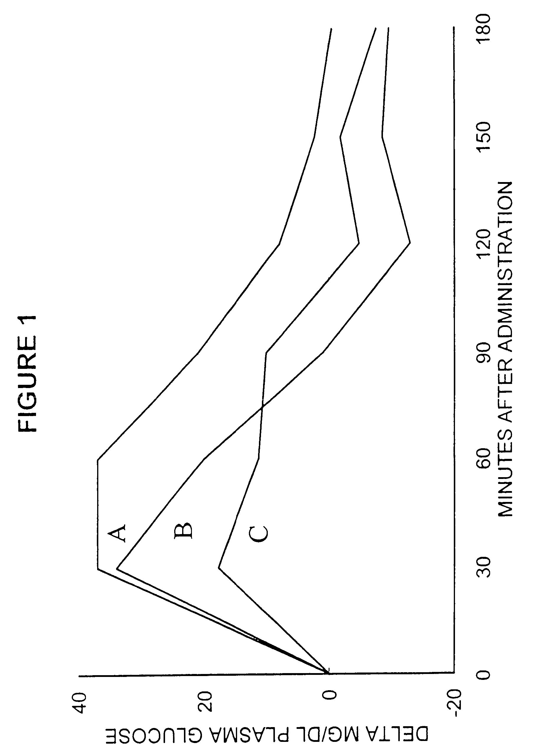 Mixtures of fructose, sucrose and lactose as a low-calorie bulk sweetener with reduced glycemic index