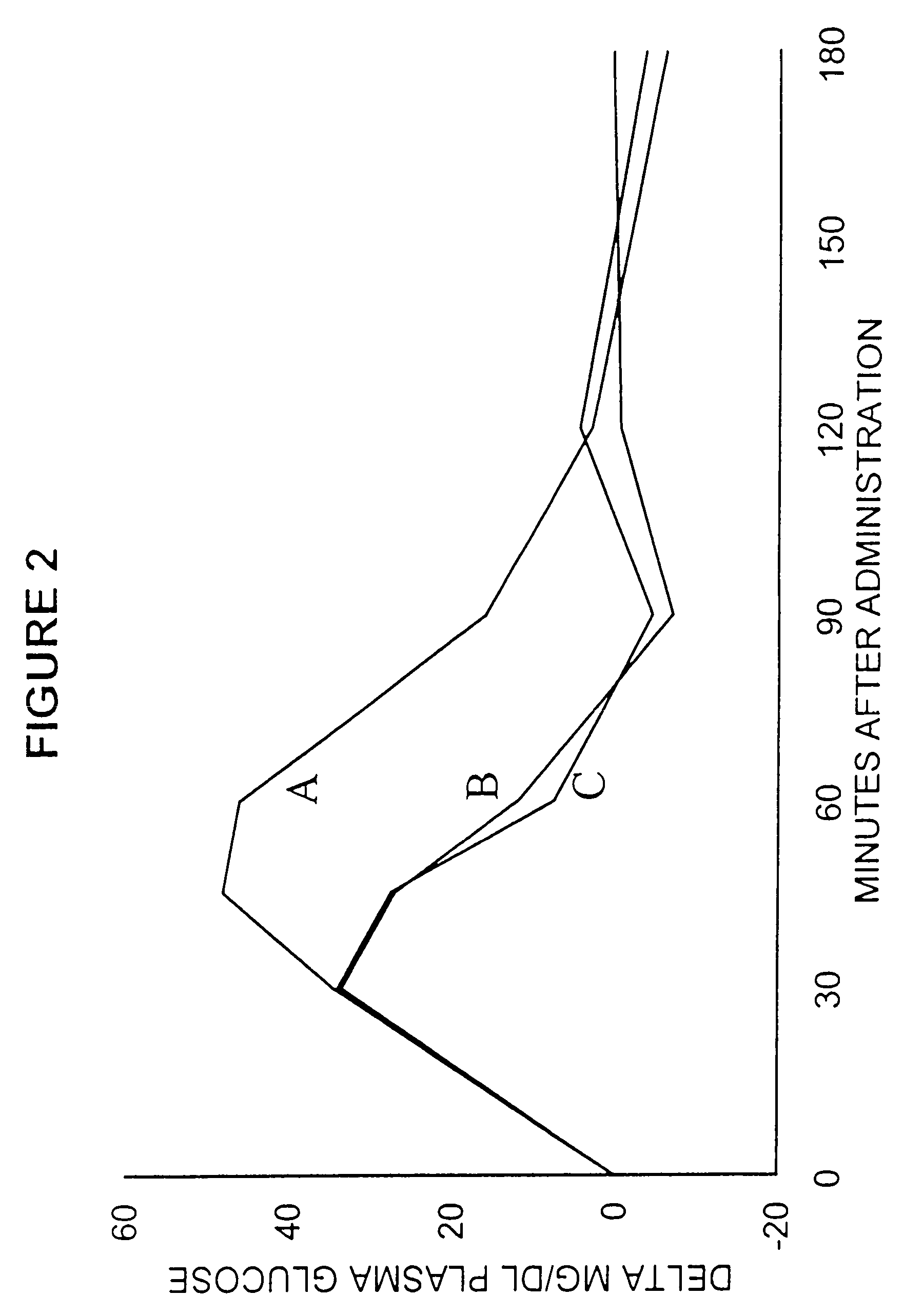 Mixtures of fructose, sucrose and lactose as a low-calorie bulk sweetener with reduced glycemic index