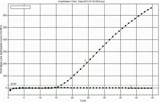 Fluorescent PCR detection reagent for identifying bovine gene source in heparin, preparation method and application