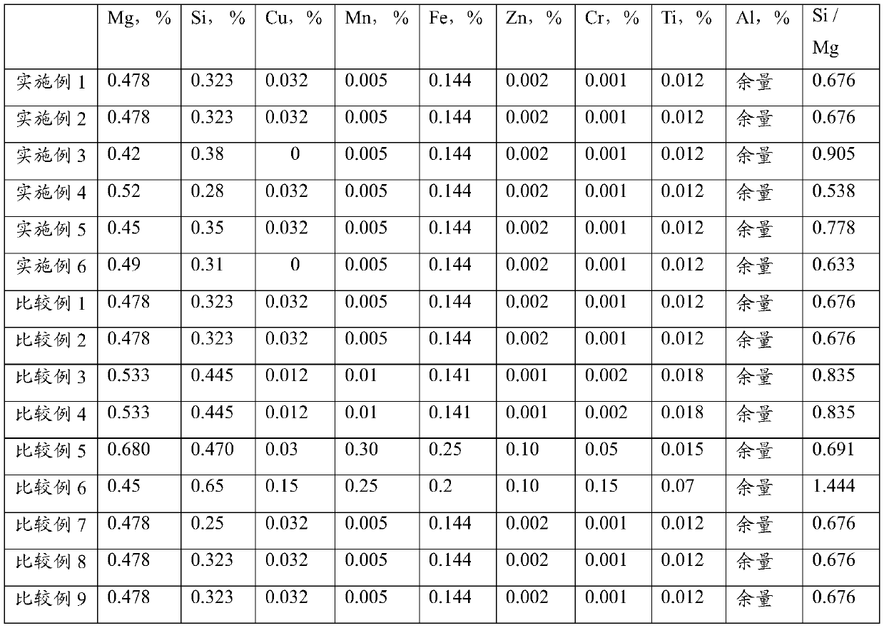 Processing method of aluminum alloy profile and aluminum alloy profile prepared with method