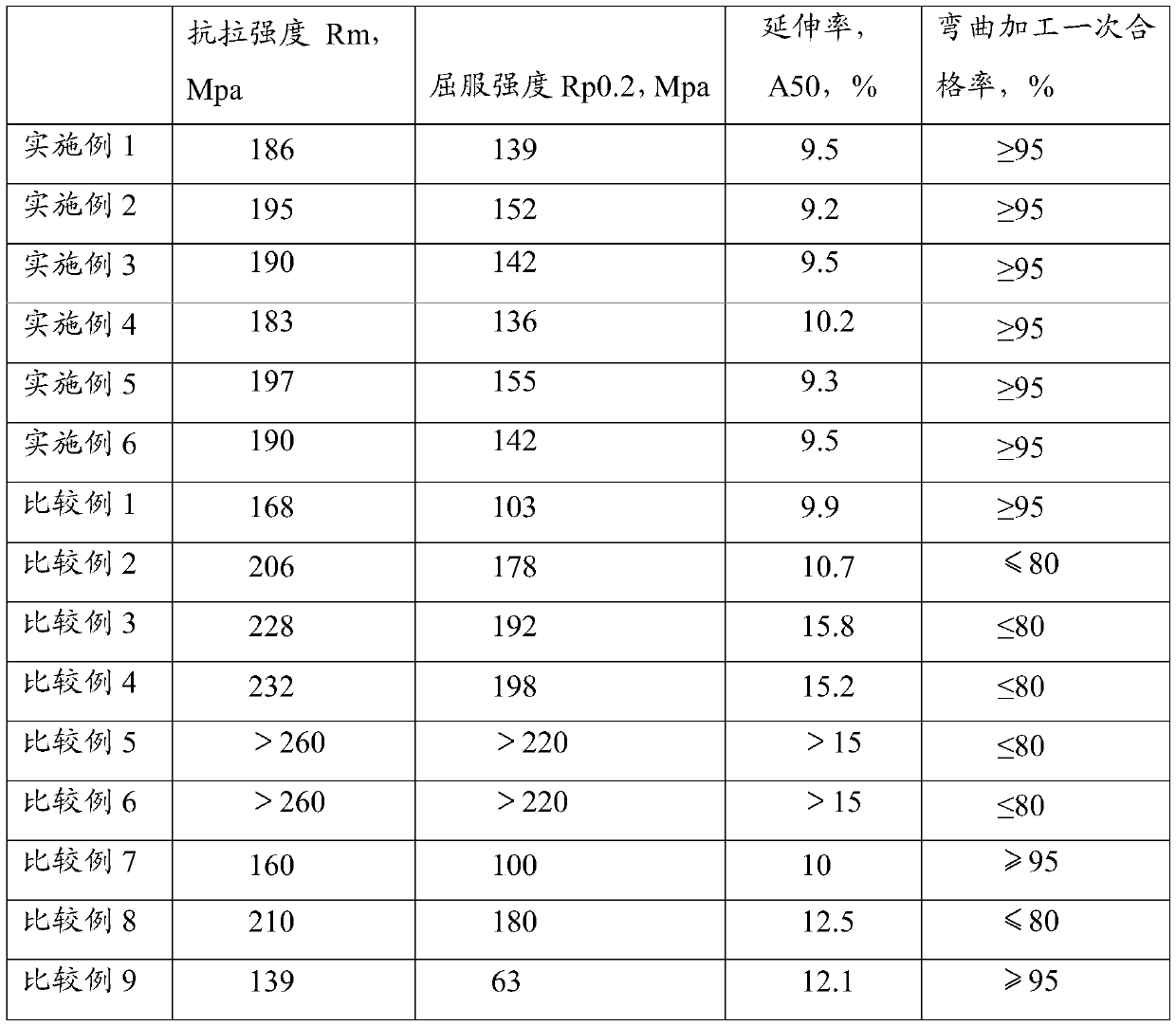 Processing method of aluminum alloy profile and aluminum alloy profile prepared with method