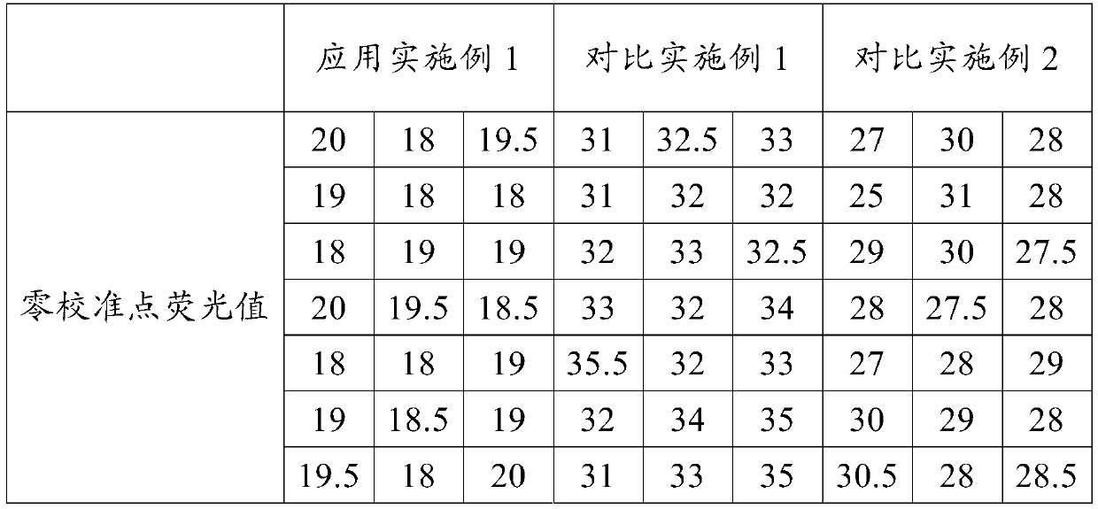 Confining liquid for liquid chip, confining method and application