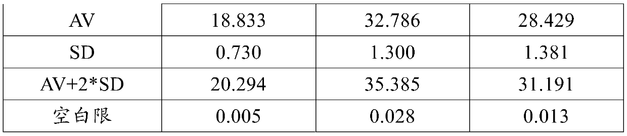 Confining liquid for liquid chip, confining method and application