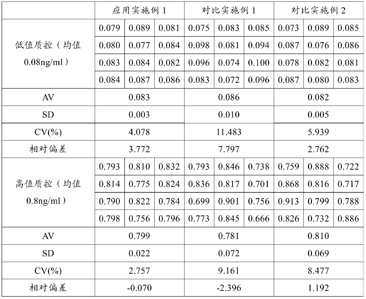 Confining liquid for liquid chip, confining method and application