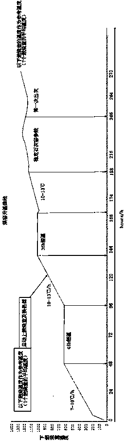 Sleeve lime kiln empty-kiln baking method