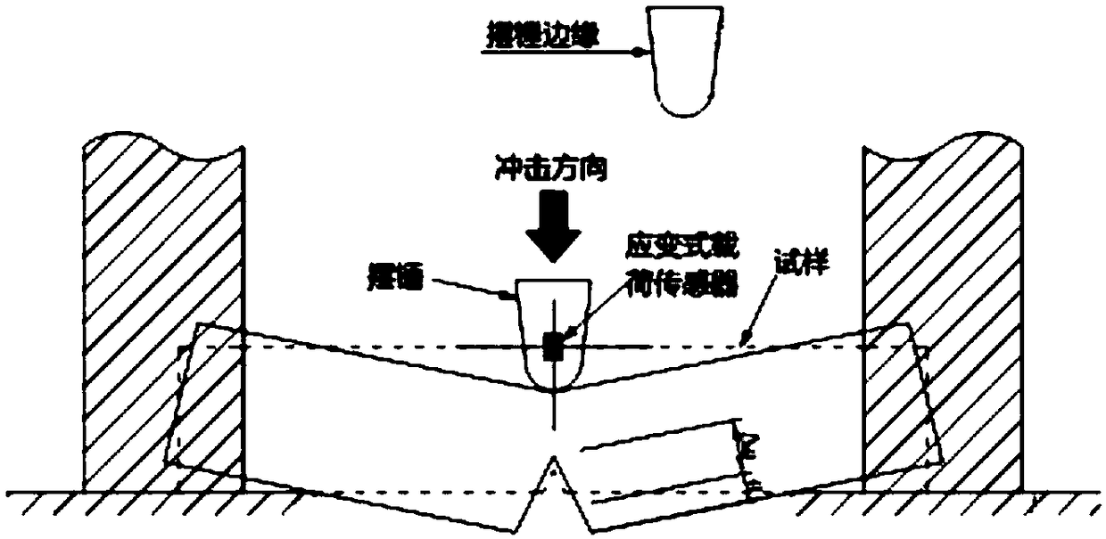 Metal pipe fracture toughness detection method and system