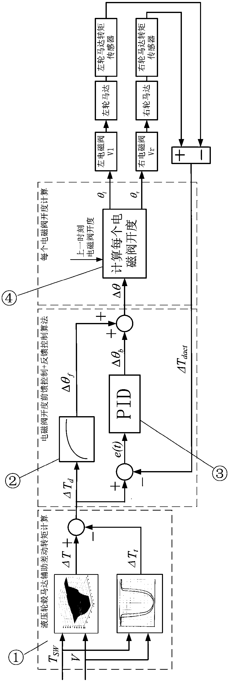 Auxiliary differential power steering control method for hydraulic hub motor