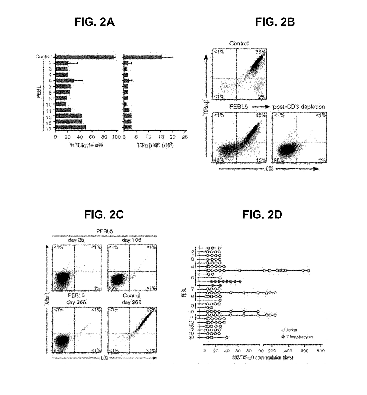 T cell receptor-deficient chimeric antigen receptor t-cells and methods of use thereof