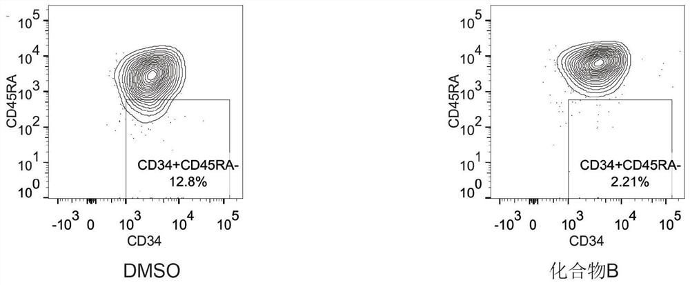 A method of converting human hematopoietic progenitor cells into hematopoietic stem cells