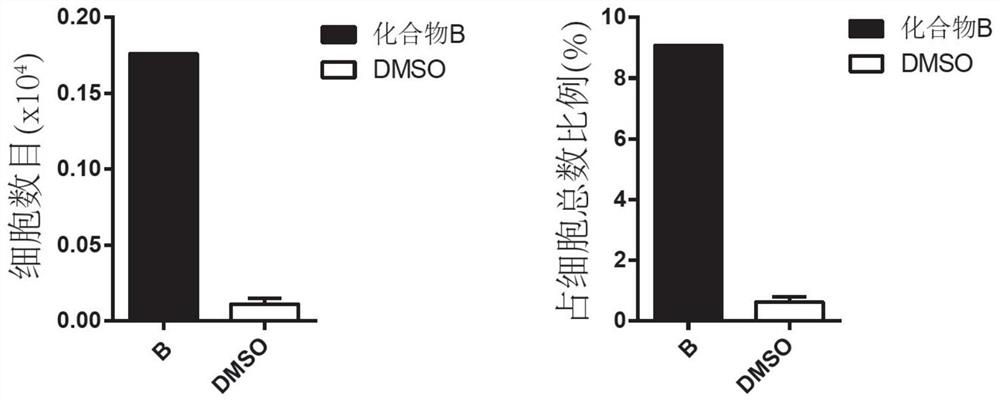 A method of converting human hematopoietic progenitor cells into hematopoietic stem cells