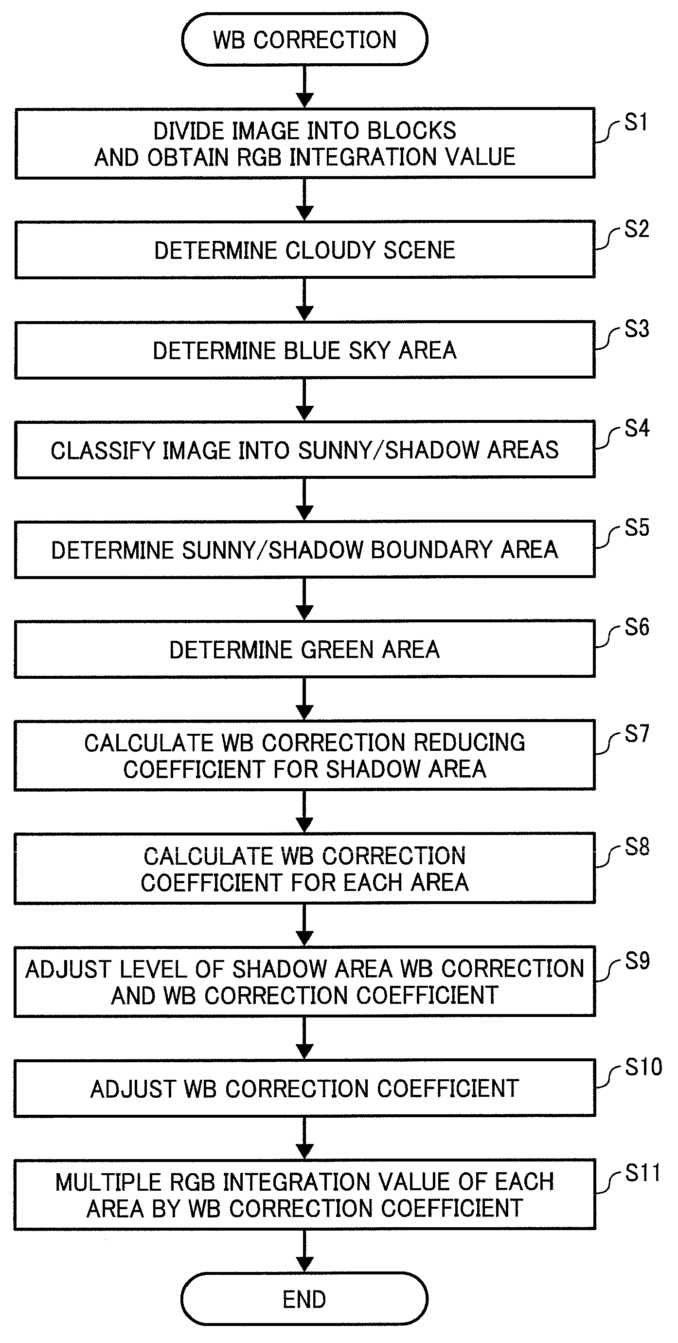 Imaging device and imaging method