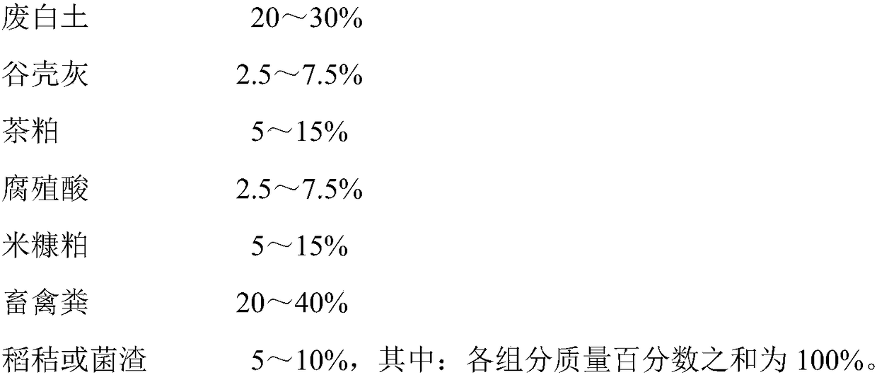 Spent bleaching clay-based organic fertilizer, and preparation method and application thereof