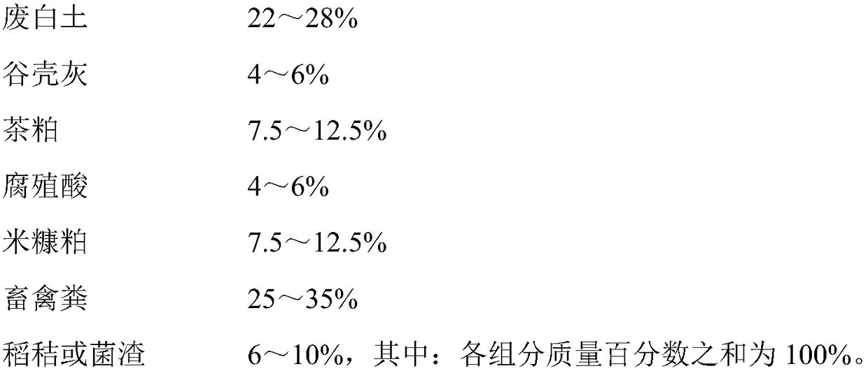 Spent bleaching clay-based organic fertilizer, and preparation method and application thereof