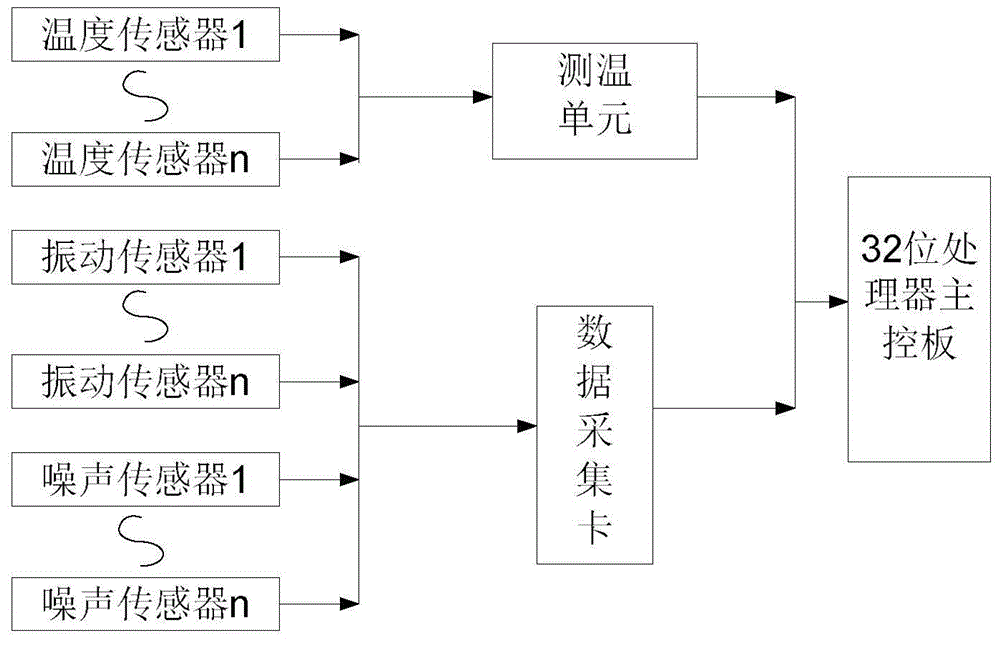 Expert system based numerically-controlled machine tool fault diagnosis system