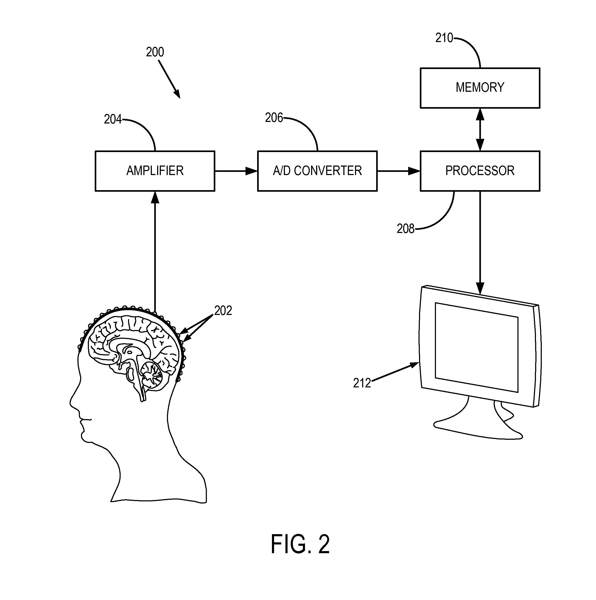 Method for data oscillator detection using frictionally damped harmonic oscillators