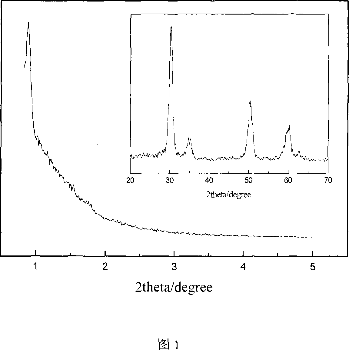 Super-strong acid mesoporous material synthesized in one pot and preparing method