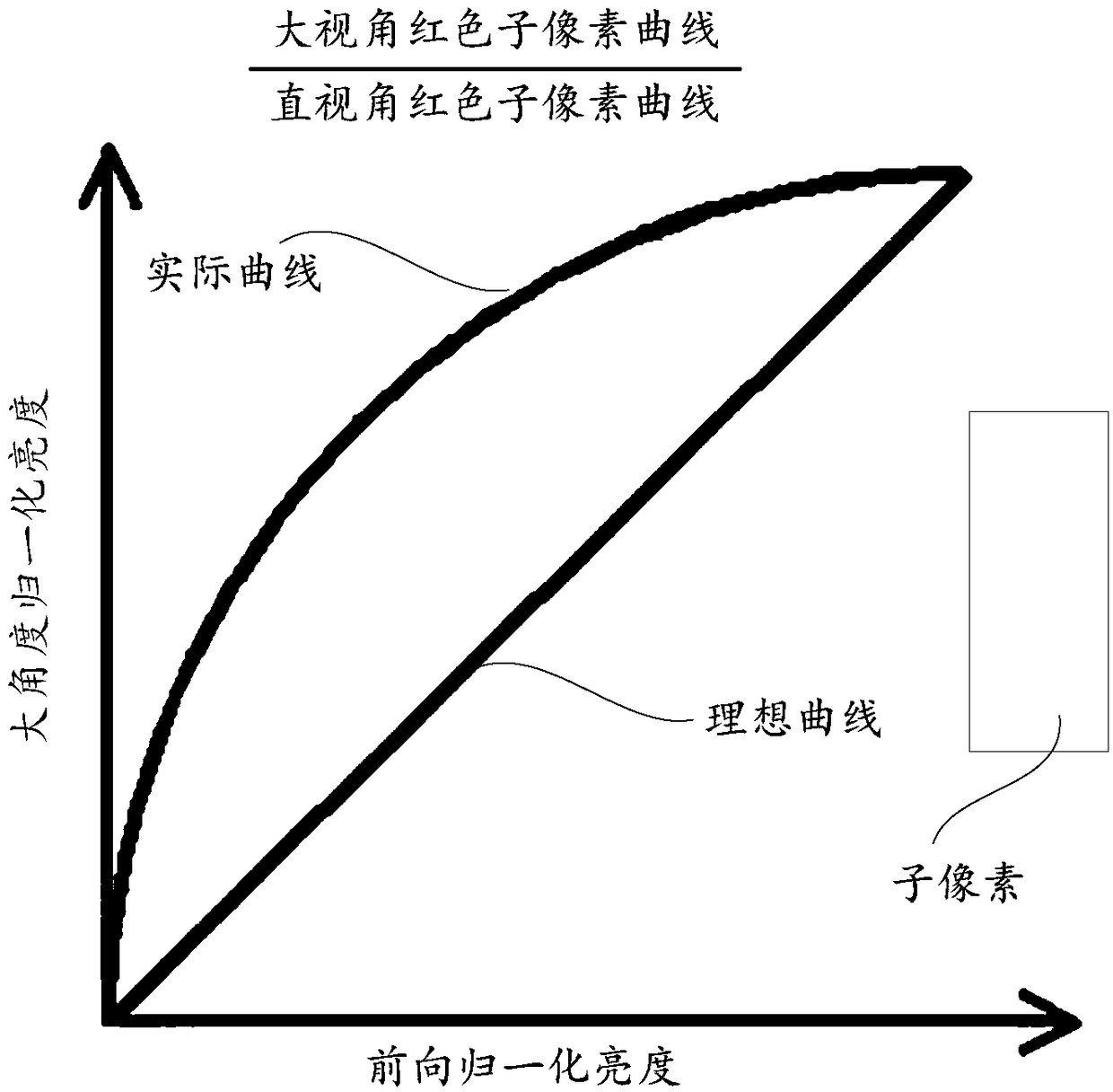 Display panel driving method and display device