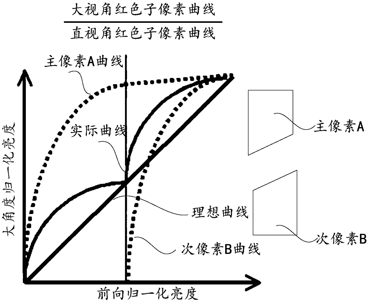 Display panel driving method and display device