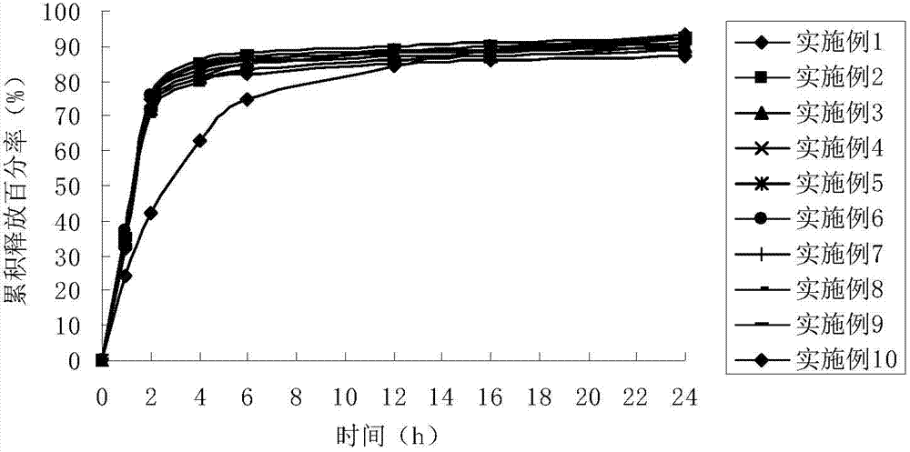 Shuangzotai vaginal expansion suppository controlled-release preparation and its preparation method