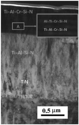 Ti/TiN/TiAlSiN/TiAlCrSiN nanometer multi-layer gradient film and preparation method thereof