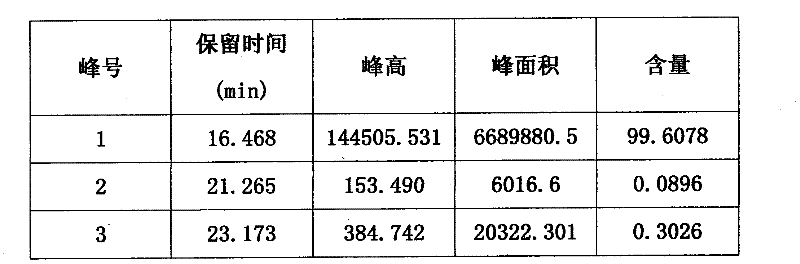 Preparation and application method of PEG recombinant pig-human urate oxidase fusion protein