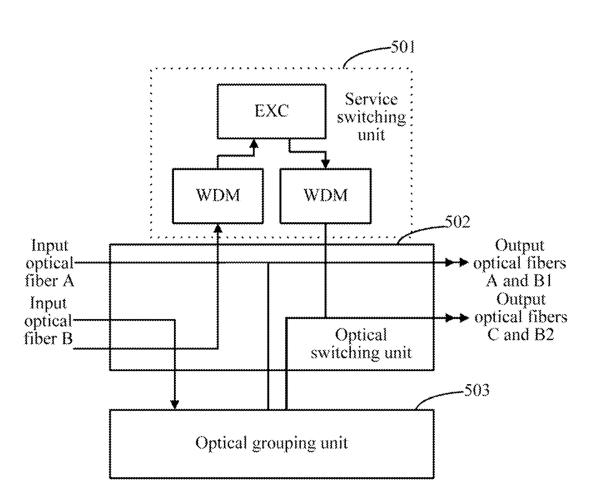 Method and device for optical switching