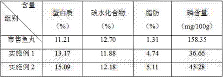 Fishballs suitable for patients suffering from nephropathy to eat and making method