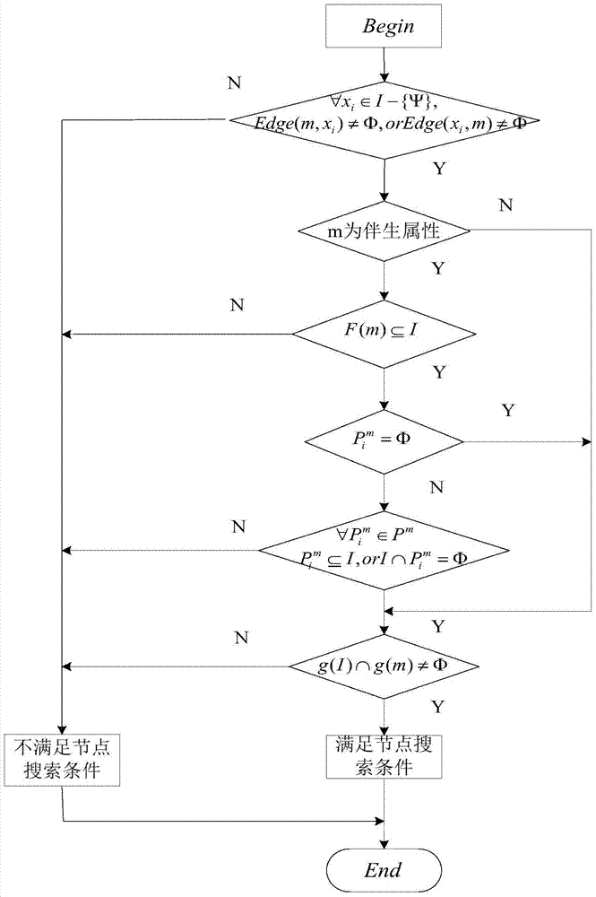 Formal Concept Computation Method for Blog Data Based on Attribute Topology