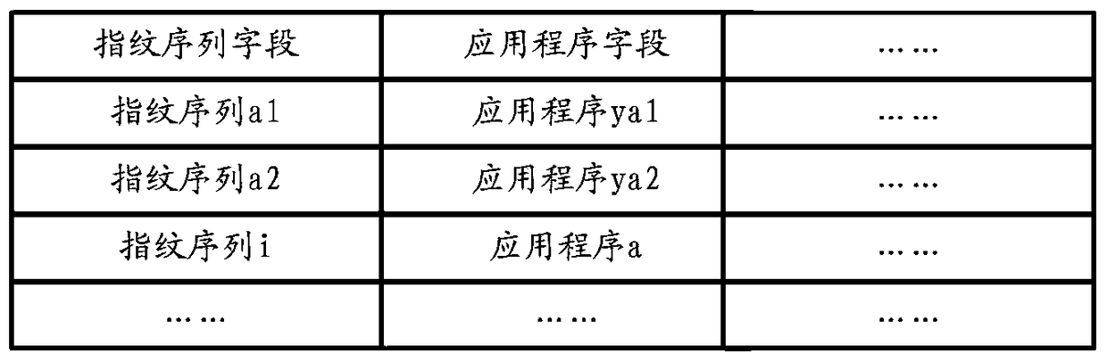 Application start control method and mobile terminal