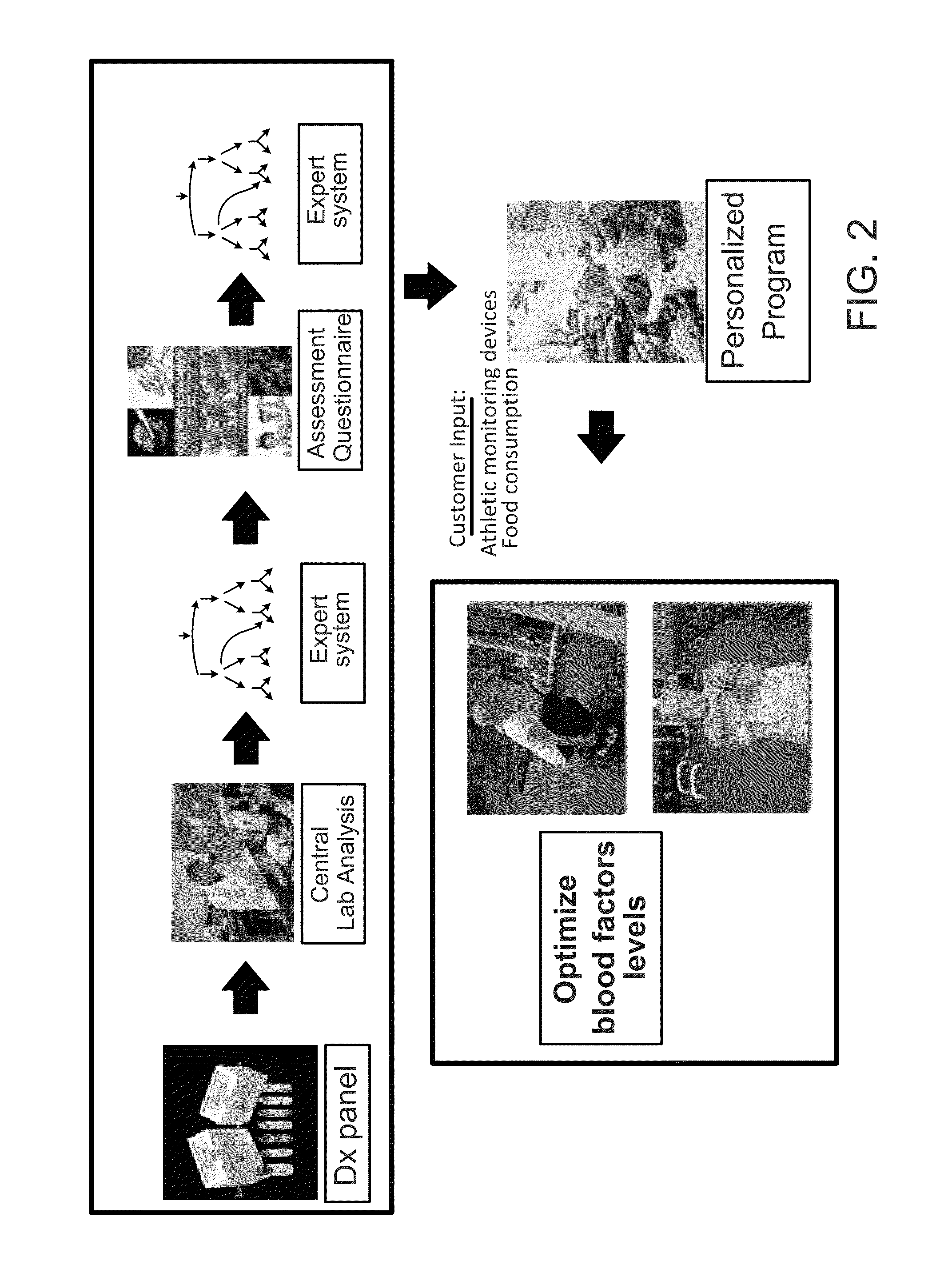 Methods and systems for generation of personalized health plans