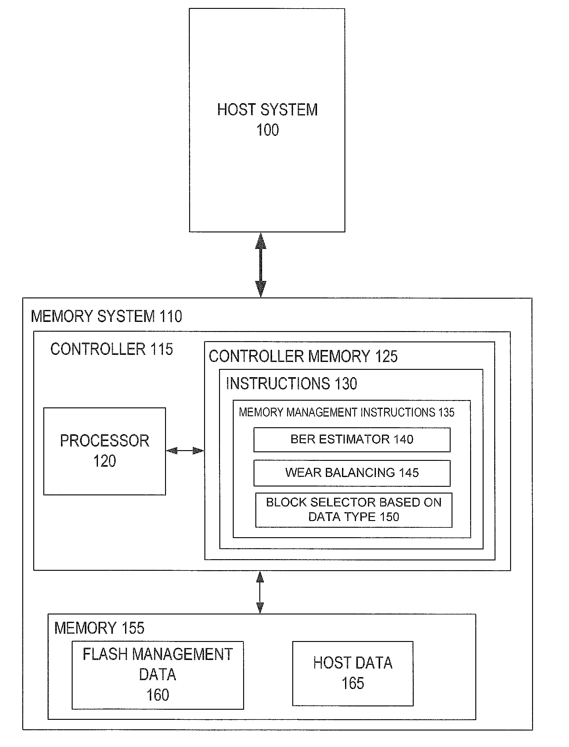 Bit Error Rate Estimation for Wear Leveling and for Block Selection Based on Data Type