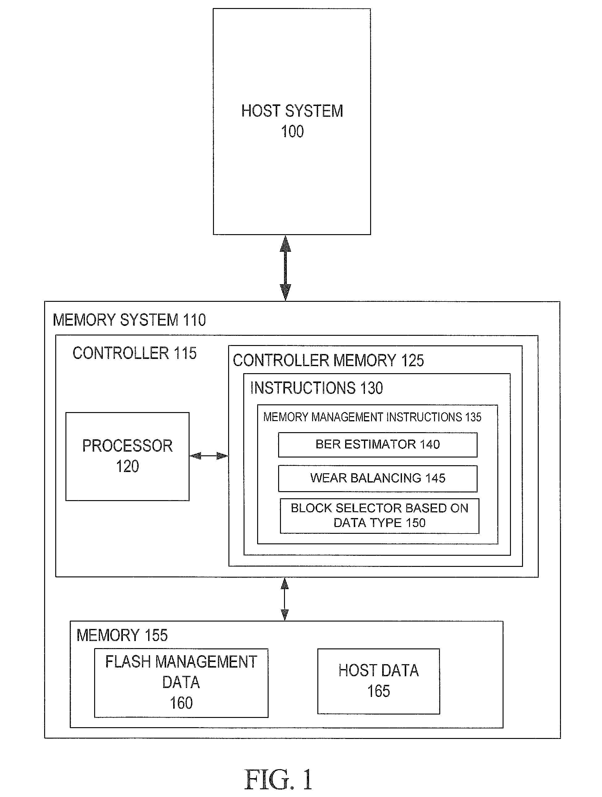 Bit Error Rate Estimation for Wear Leveling and for Block Selection Based on Data Type