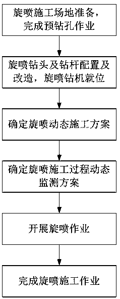 Construction method for monitoring rotary injection process in real time