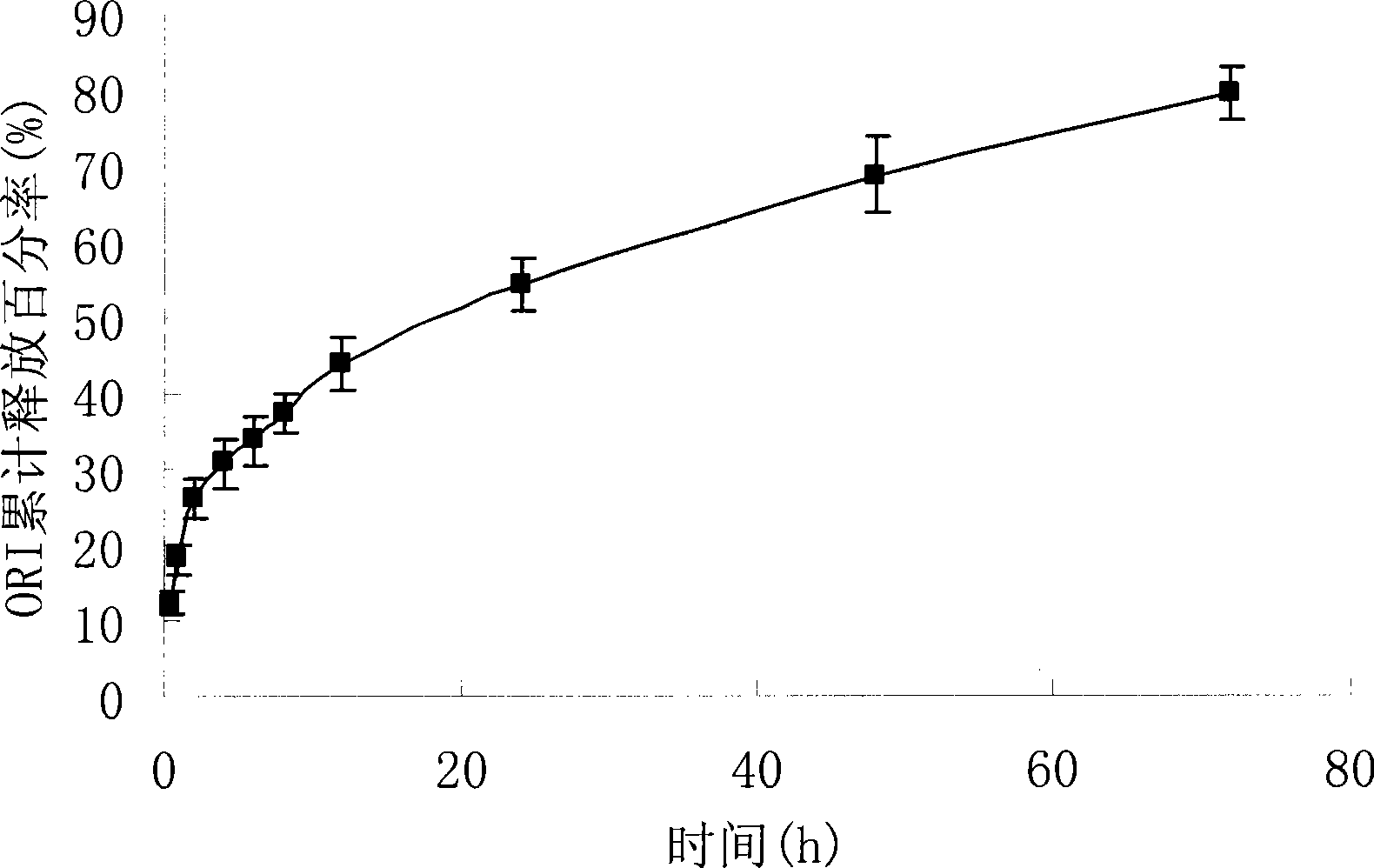 Oridonin polymer micelle administration preparation and preparation method thereof