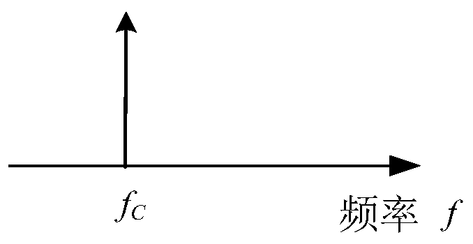 Photoelectric fusion continuous wave radar leakage interference elimination device and method