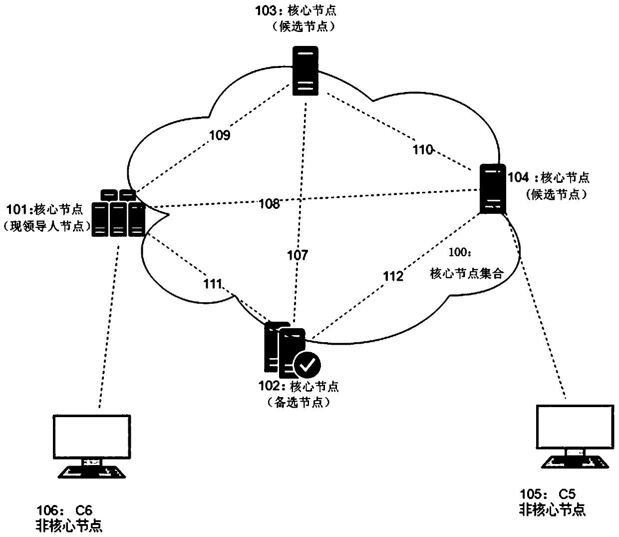 A blockchain leader election method and a blockchain leader election device