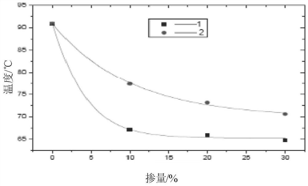 Heat-preserving heat-insulating coating material and preparation method therefor