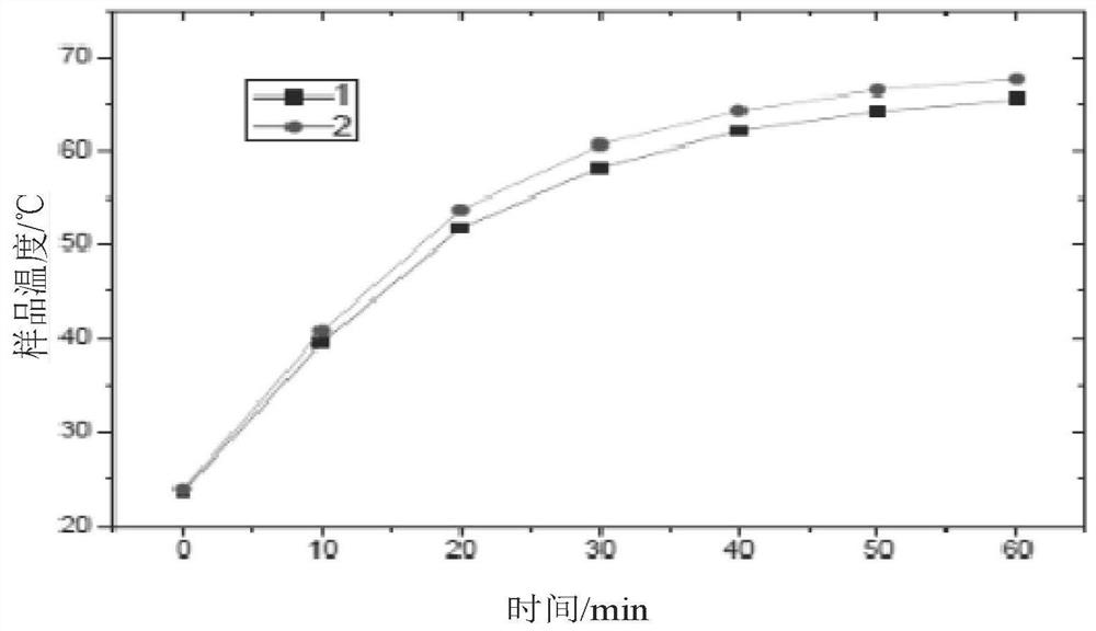 Heat-preserving heat-insulating coating material and preparation method therefor