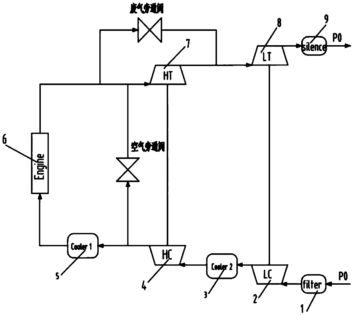 Calculation method for matching of two-stage supercharging system and diesel engine