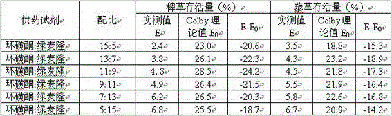 Weeding composition containing tembotrions and chlortoluron