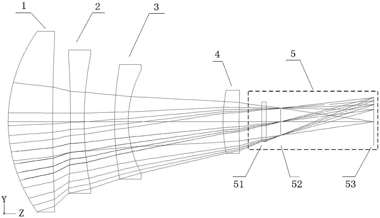 Medium-short wave broadband infrared optical system and remote sensing optical device