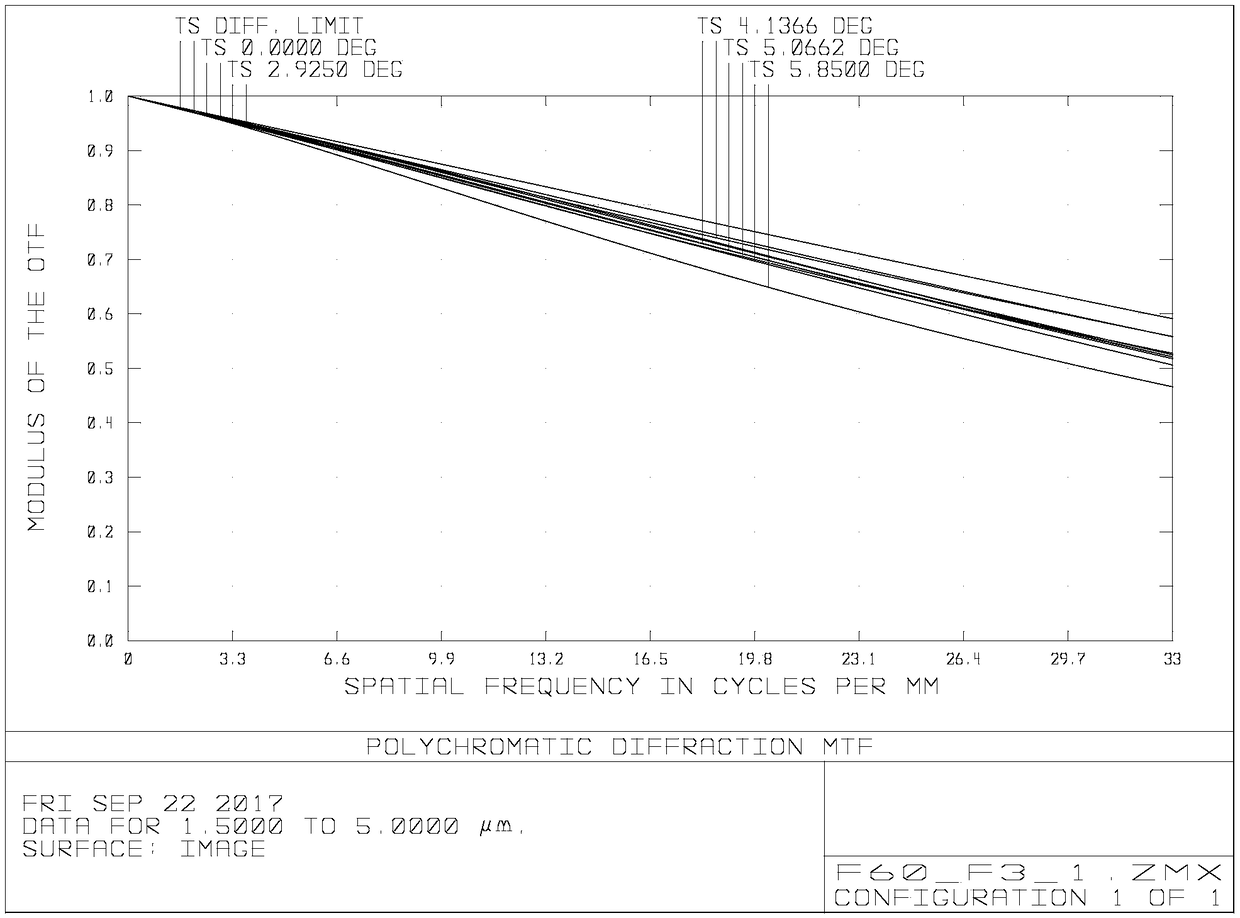 Medium-short wave broadband infrared optical system and remote sensing optical device