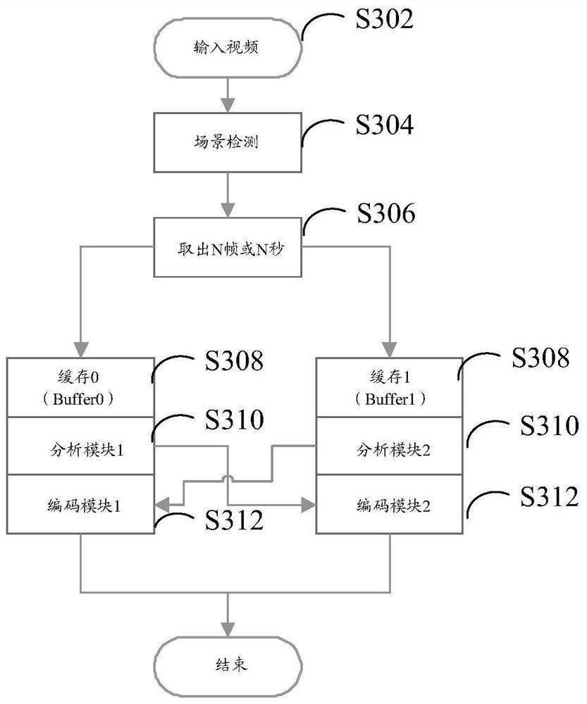 Video resource transmission parameter distribution method and device